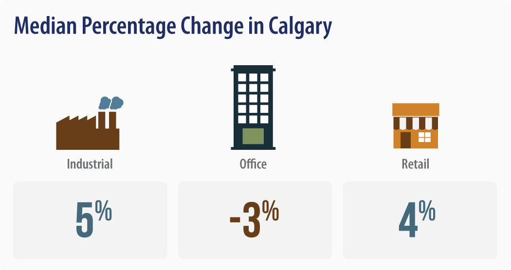 Tax Alert Alberta Property Tax Deadlines Approaching