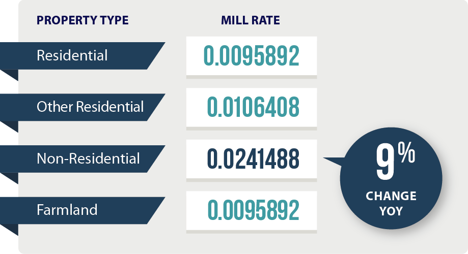 email_2021_Deadline Mill Rates AB_2.png